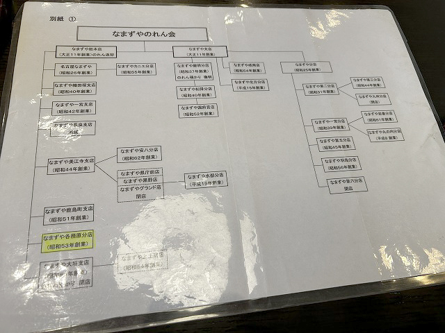 岐阜県各務原市うなぎ「なまずや各務ヶ原分店」さん